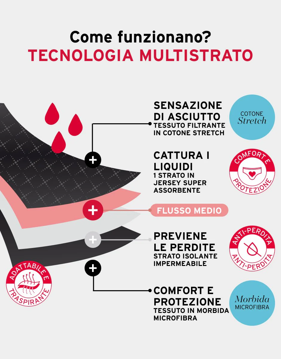Slip da ciclo lavabile in microfibra con finiture invisibili per flusso medio, nero - Image 3