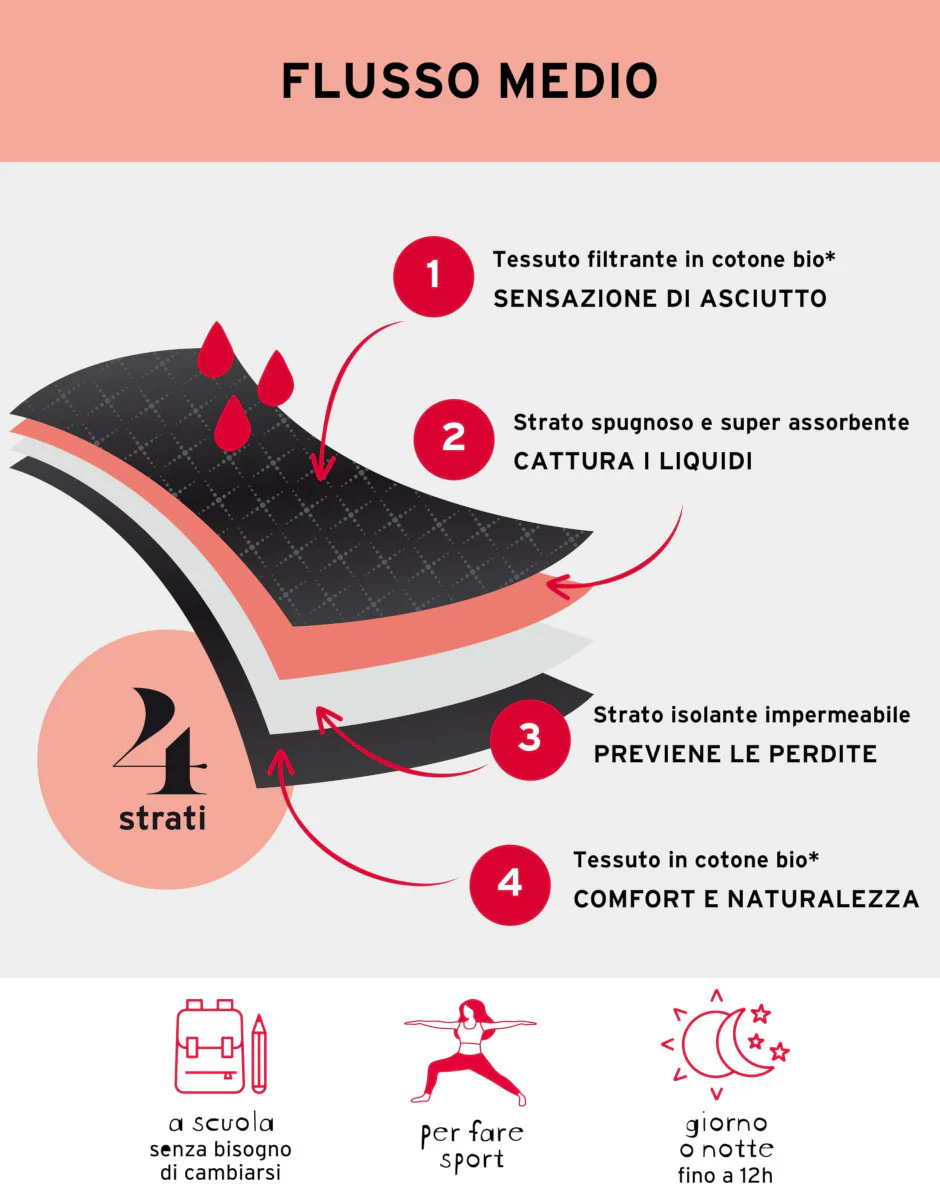 Slip da Ciclo per Adolescenti MY FIRST PERIOD PANTIES, flusso medio - Nero - Image 6